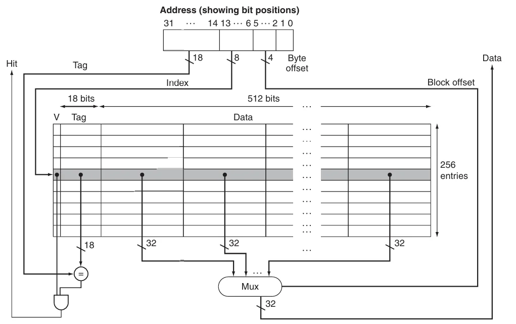 FastMATH_cache